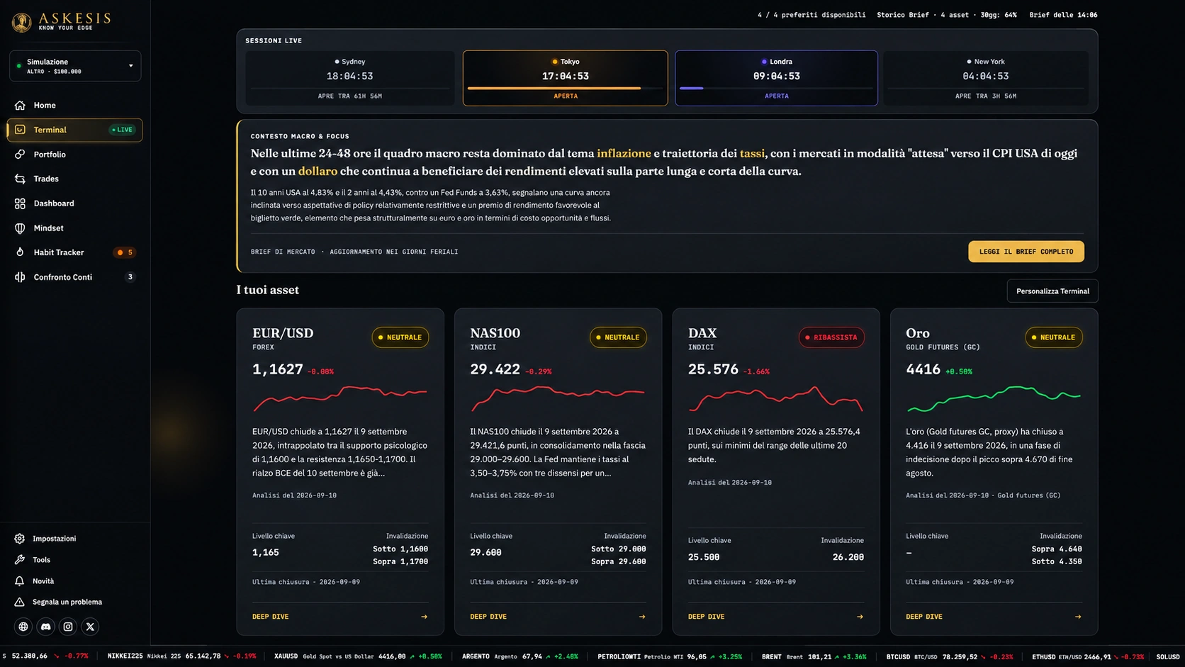 Askesis Terminal: sessioni live, contesto macro, watchlist con sentiment